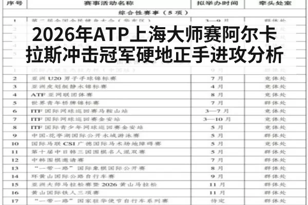 2026年ATP上海大师赛阿尔卡拉斯冲击冠军硬地正手进攻分析